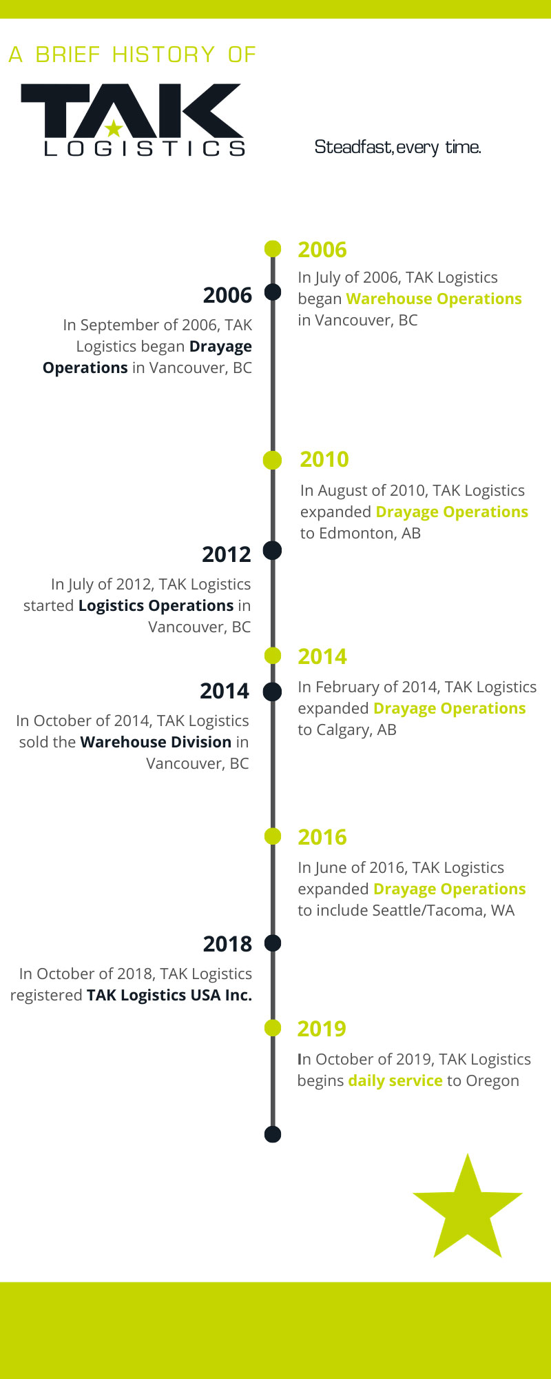 TAK-Logistics-brief-history-Infographic